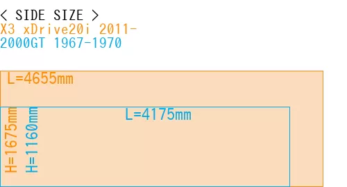 #X3 xDrive20i 2011- + 2000GT 1967-1970